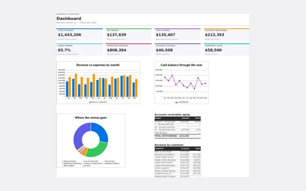 OwnDesk Accounting