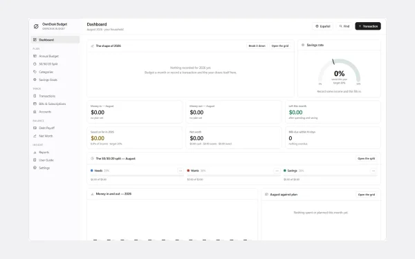 OwnDesk Budget