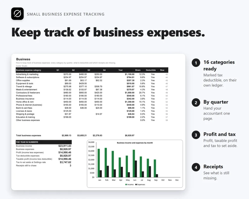 Business tab of the Google Sheets expense tracker: every business expense category by quarter, with receipts still missing