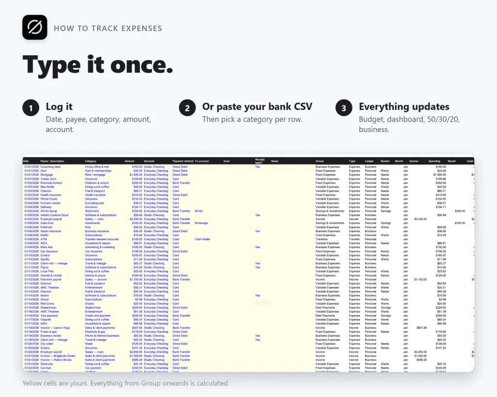 Transactions tab: log each expense once with date, payee, category, amount and account