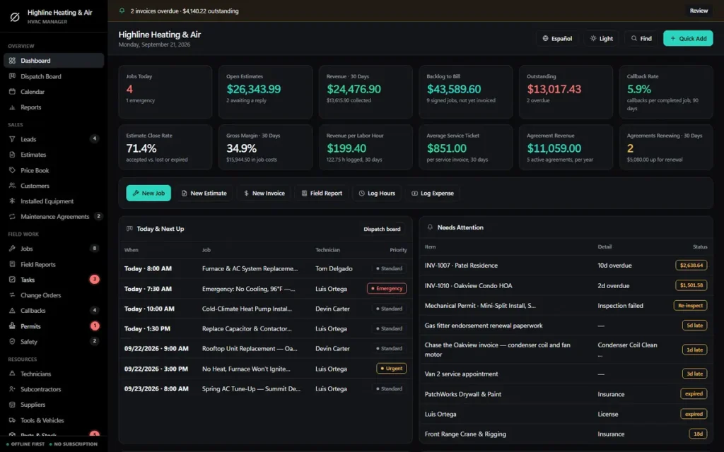 OwnDesk HVAC business software dashboard, showing jobs today, backlog to bill, average service ticket and agreement revenue
