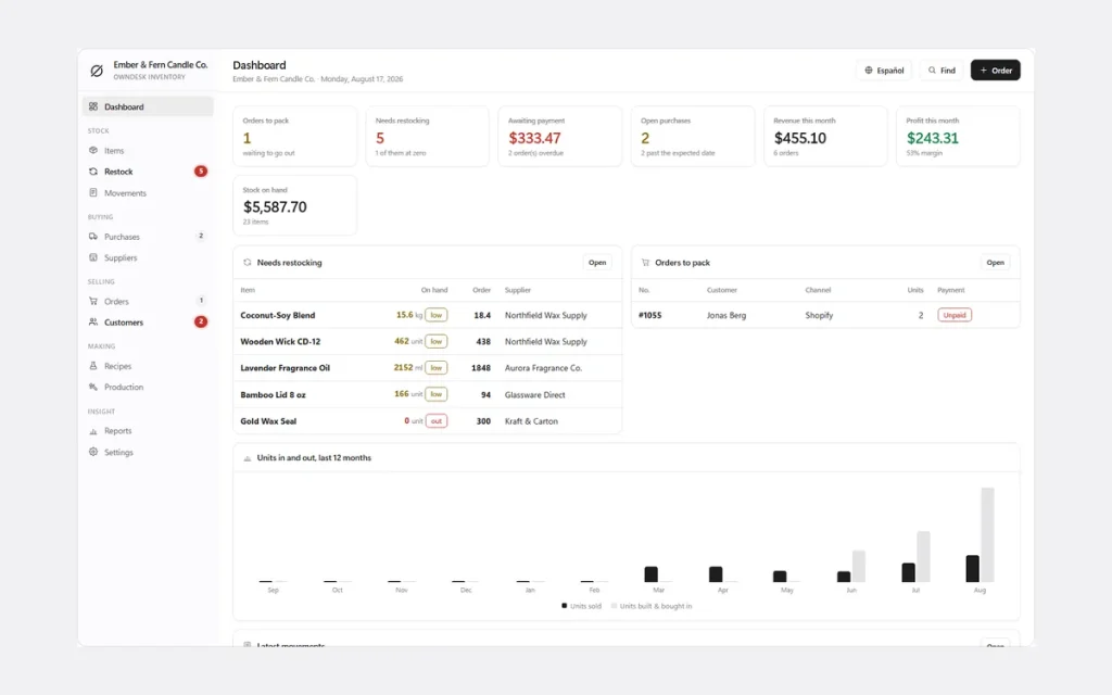 OwnDesk order tracking software dashboard, showing total orders, sales and low-stock alerts