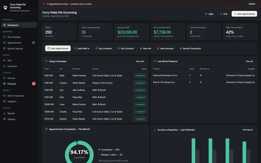 OwnDesk Pet Grooming dashboard, showing today's appointments, table time booked and month-to-date revenue