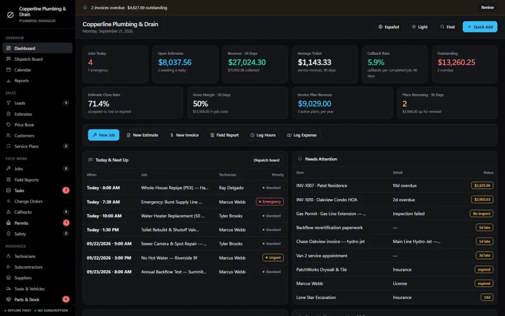 OwnDesk Plumbing estimating software dashboard, showing jobs today, open estimates, average ticket and service plan revenue