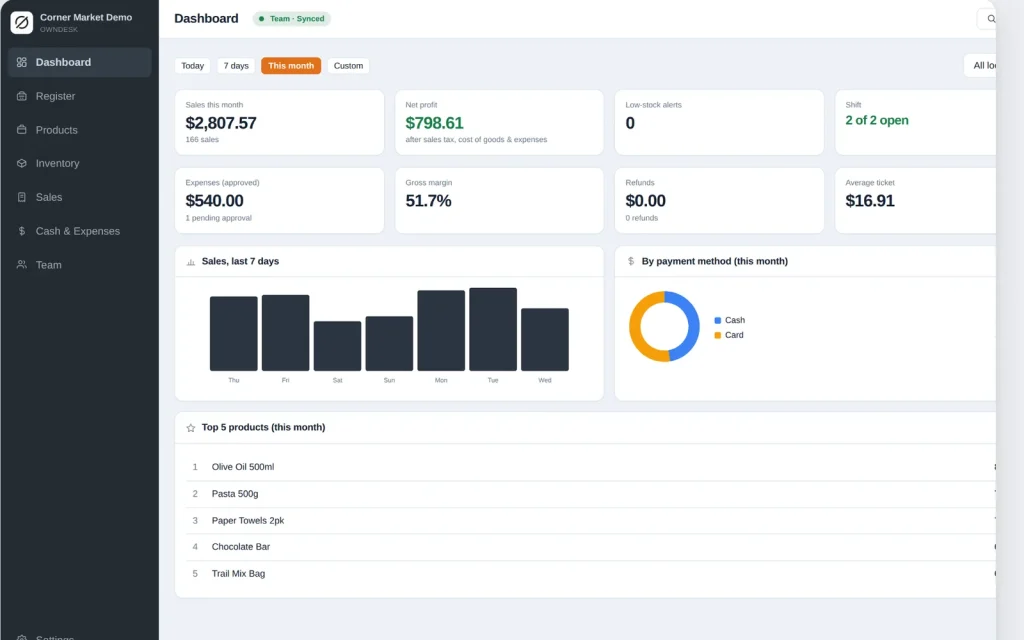 OwnDesk POS dashboard, showing sales across two locations