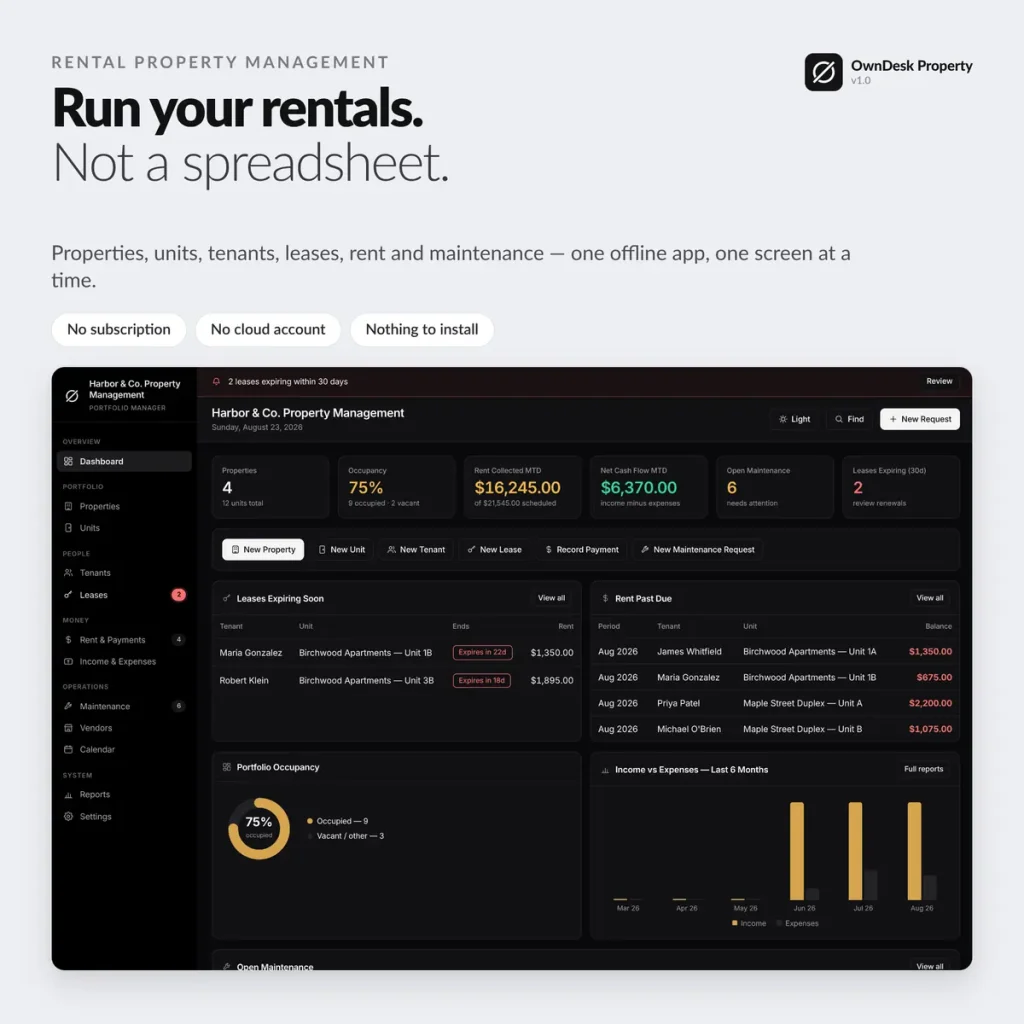 OwnDesk Property dashboard, showing portfolio occupancy, rent collected and leases expiring soon
