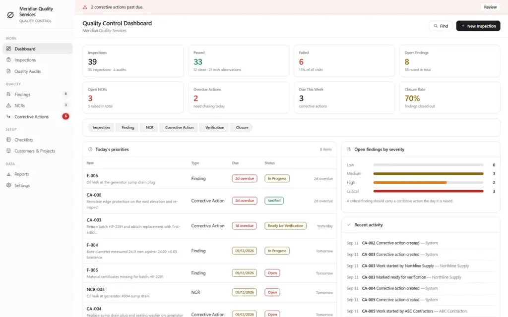 OwnDesk Quality control software dashboard, showing open findings, NCRs and closure rate