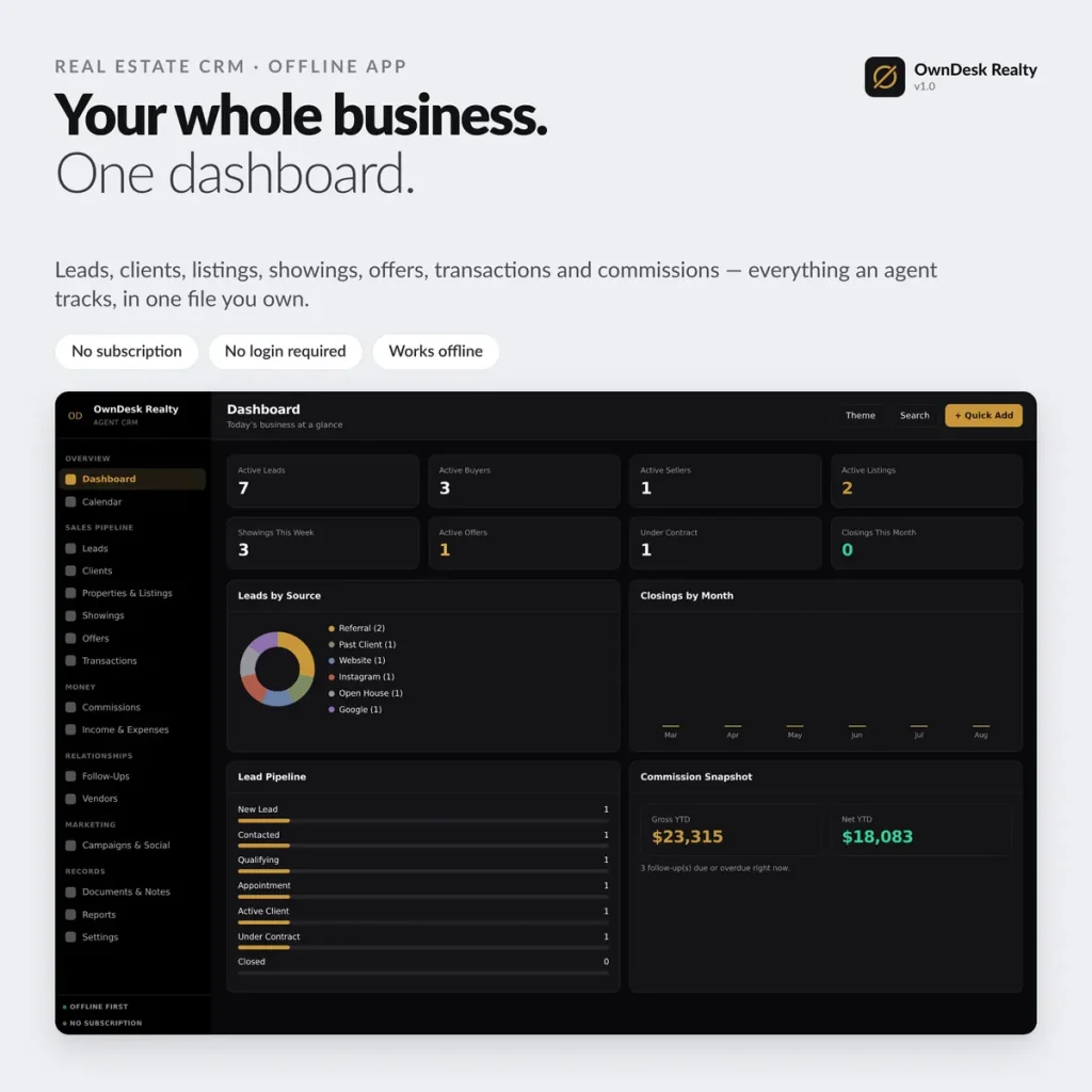 OwnDesk Realty dashboard, showing active leads, listings, showings this week and a commission snapshot