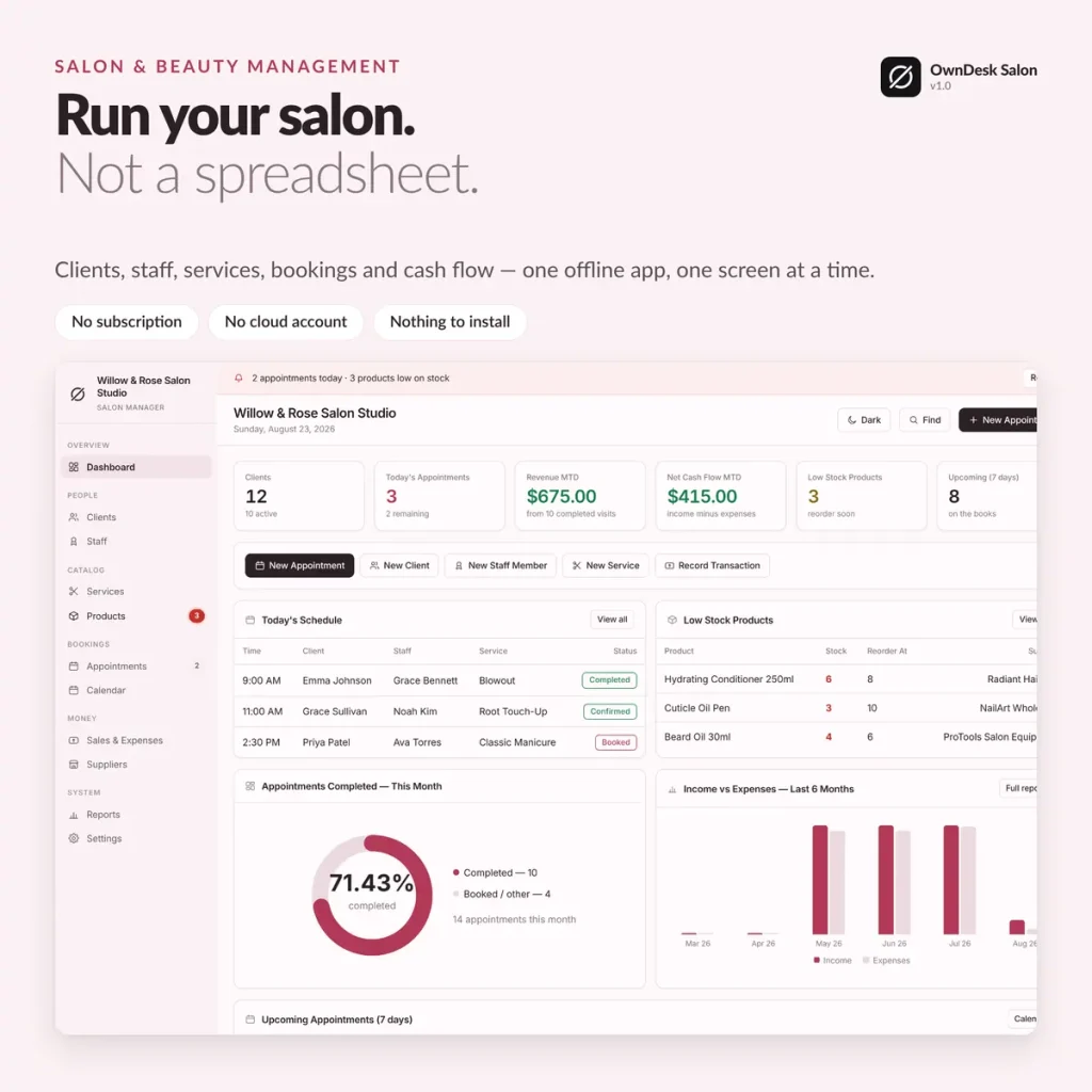 OwnDesk Salon dashboard, showing today's appointments, revenue and low-stock salon inventory