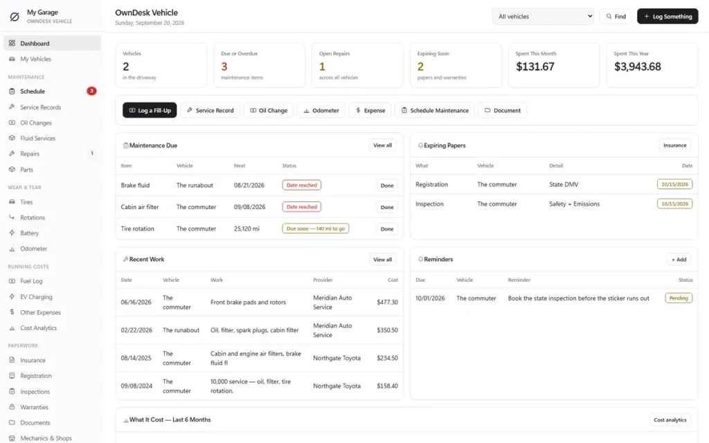 OwnDesk Vehicle maintenance tracker dashboard, showing maintenance due, expiring papers and recent work