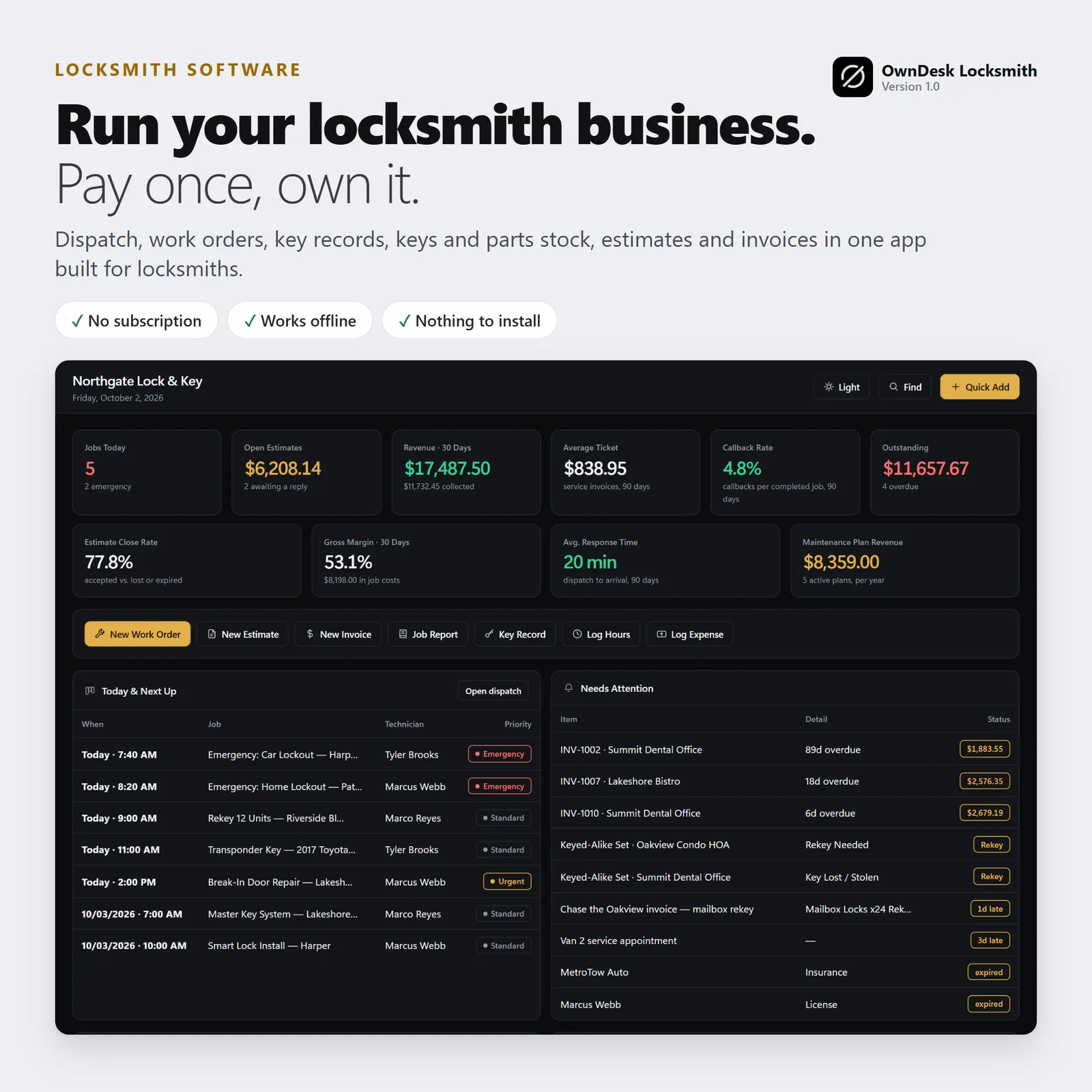 OwnDesk Locksmith - Image 2