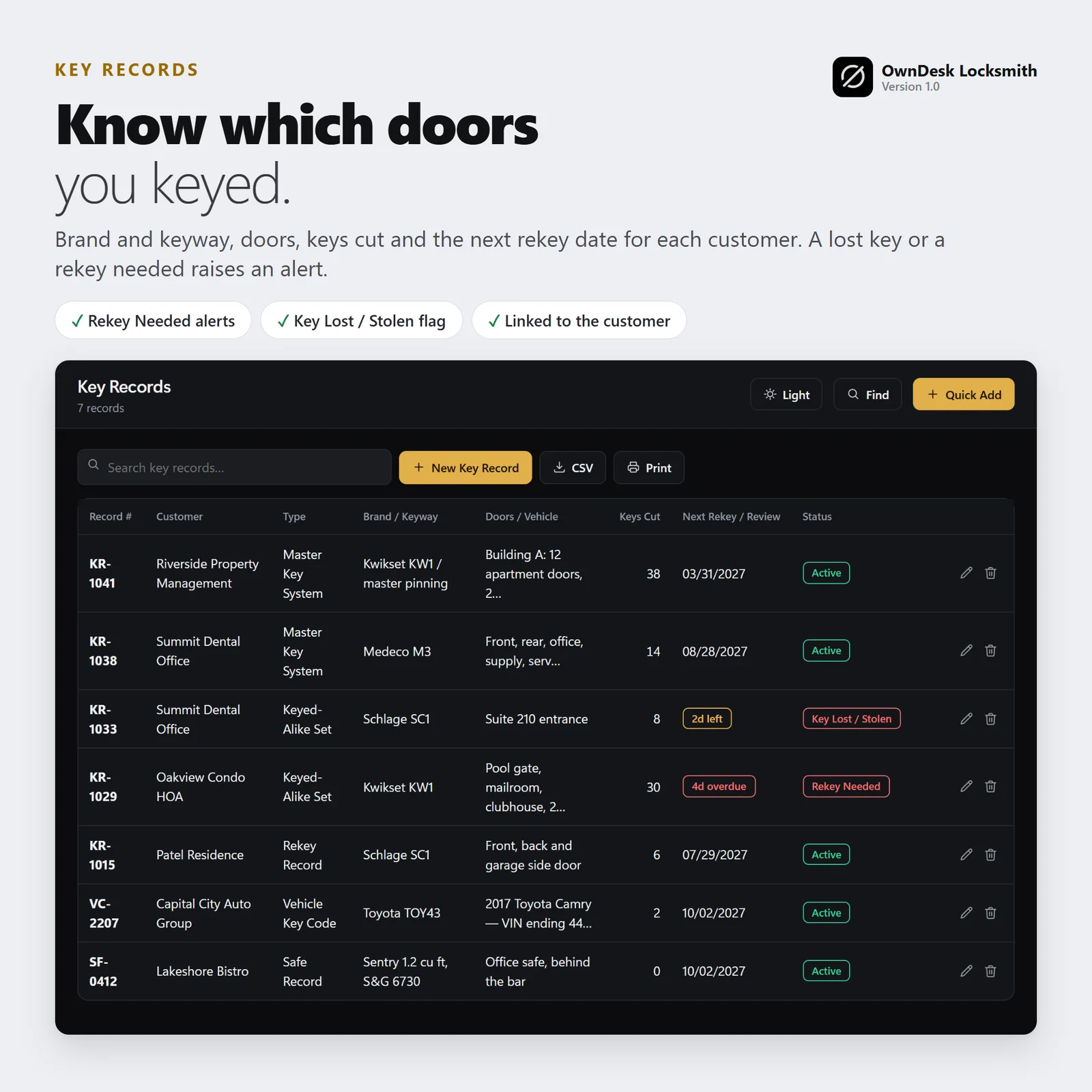 OwnDesk Locksmith - Image 6