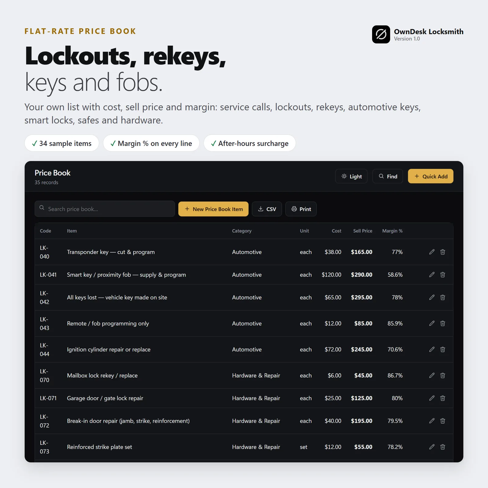 OwnDesk Locksmith - Image 9