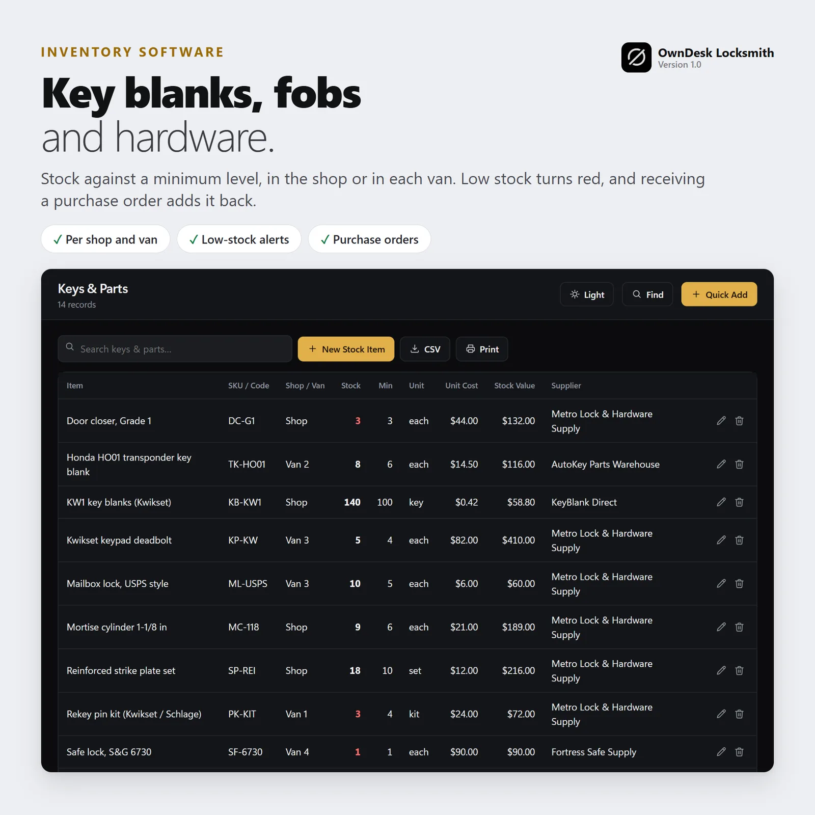 OwnDesk Locksmith - Image 10