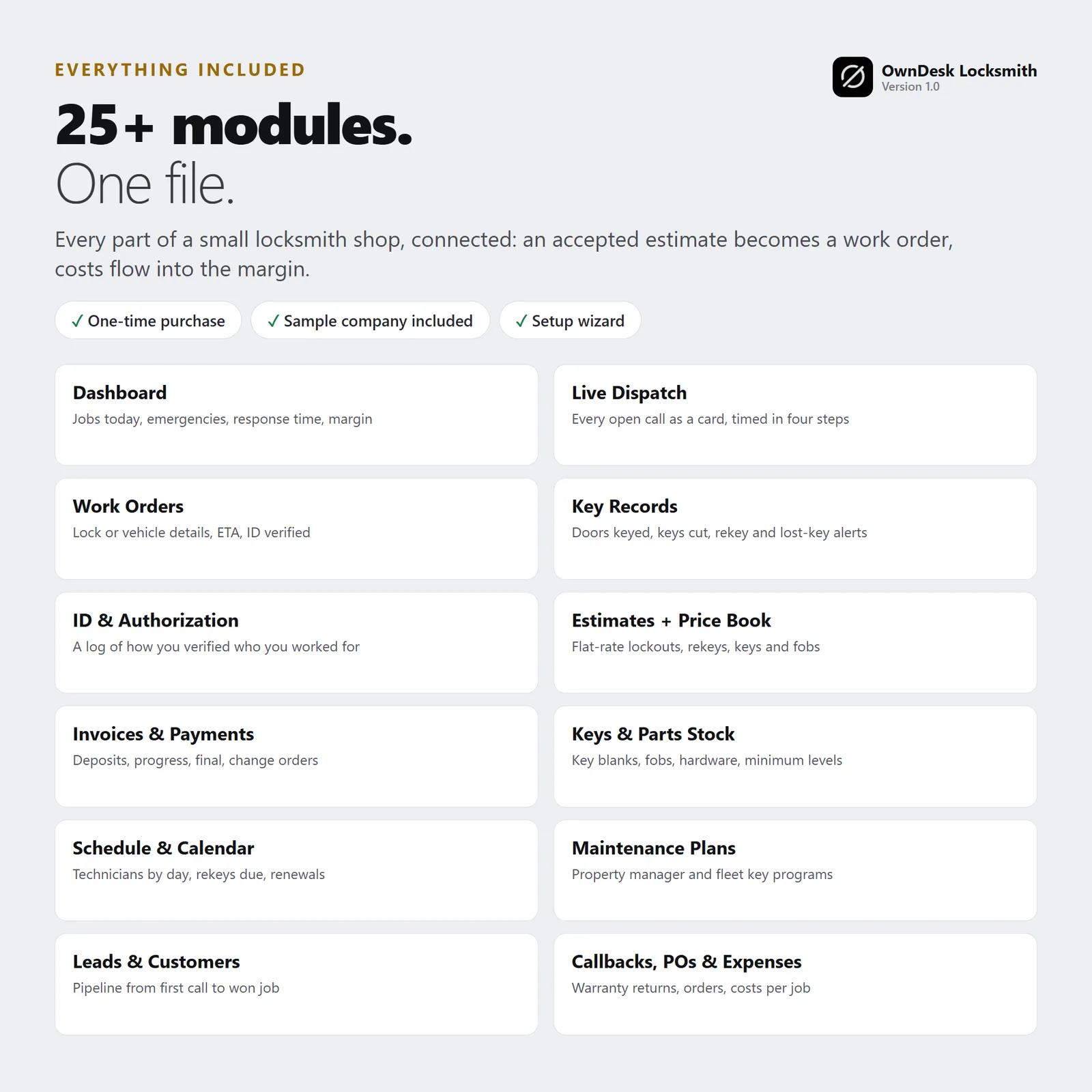 OwnDesk Locksmith - Image 12