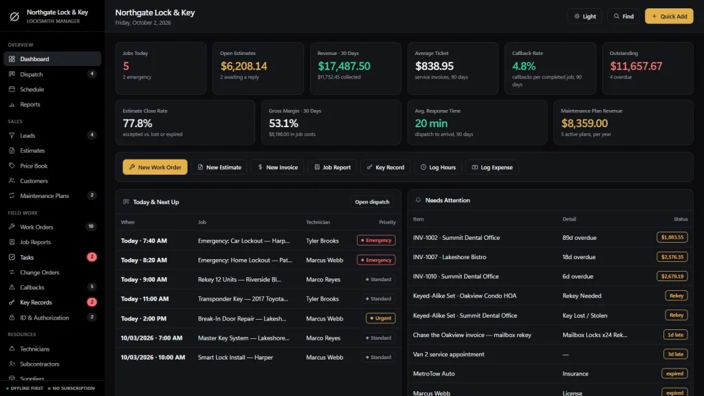 OwnDesk Locksmith software dashboard, showing jobs today, open estimates, average response time, callback rate and the live dispatch board