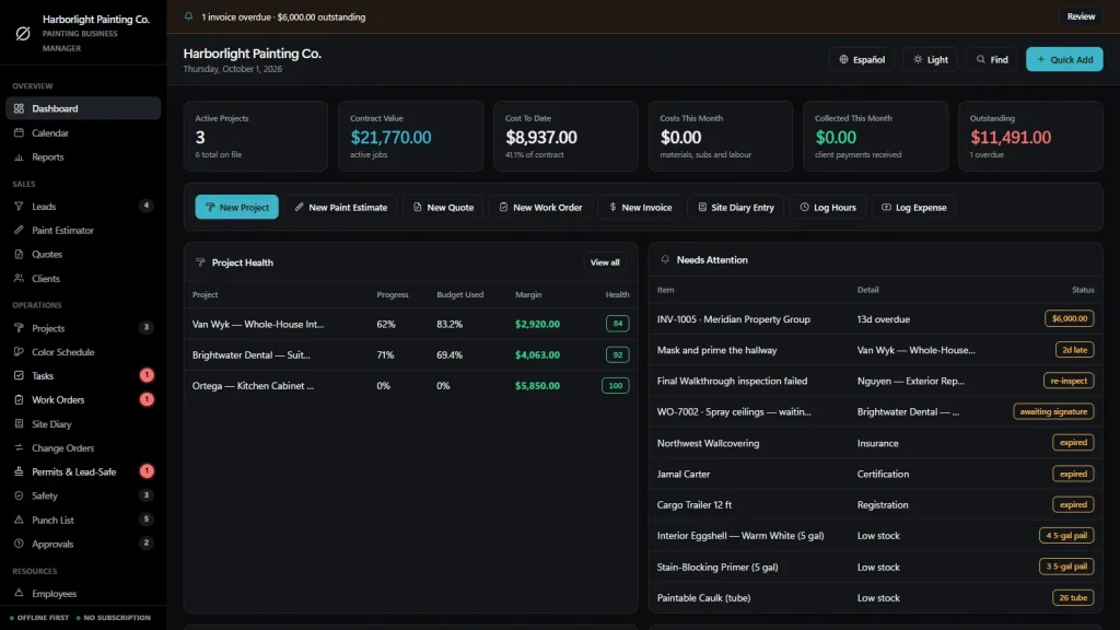OwnDesk Paint painting business software dashboard, showing active projects, contract value, cost to date, what is outstanding, project health and items that need attention