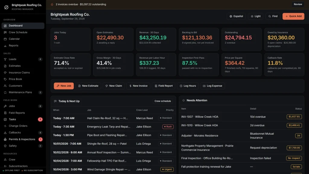 OwnDesk Roofing business software dashboard, showing jobs today, open estimates, money owed by insurance, price per square and callback rate